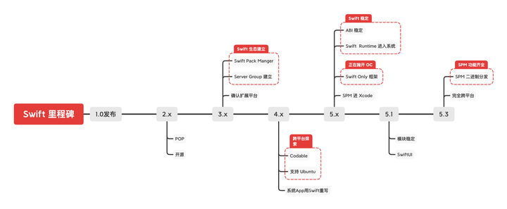 Acer筆電收購