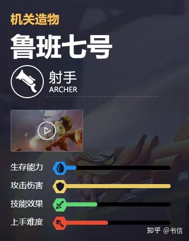 r语言可视化鲁班七号技能雷达图