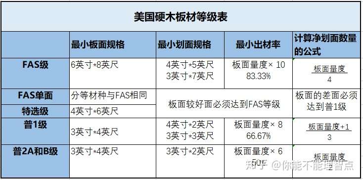 21年床怎么选 实木床有哪些坑 选床避坑指南 高性价比床推荐 知乎