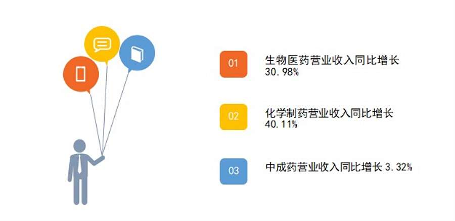 朗沐迸发活力 前景广阔 康弘药业有望再创新高 知乎