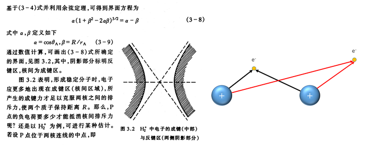 分子軌道的電子排布式應該怎麼寫啊