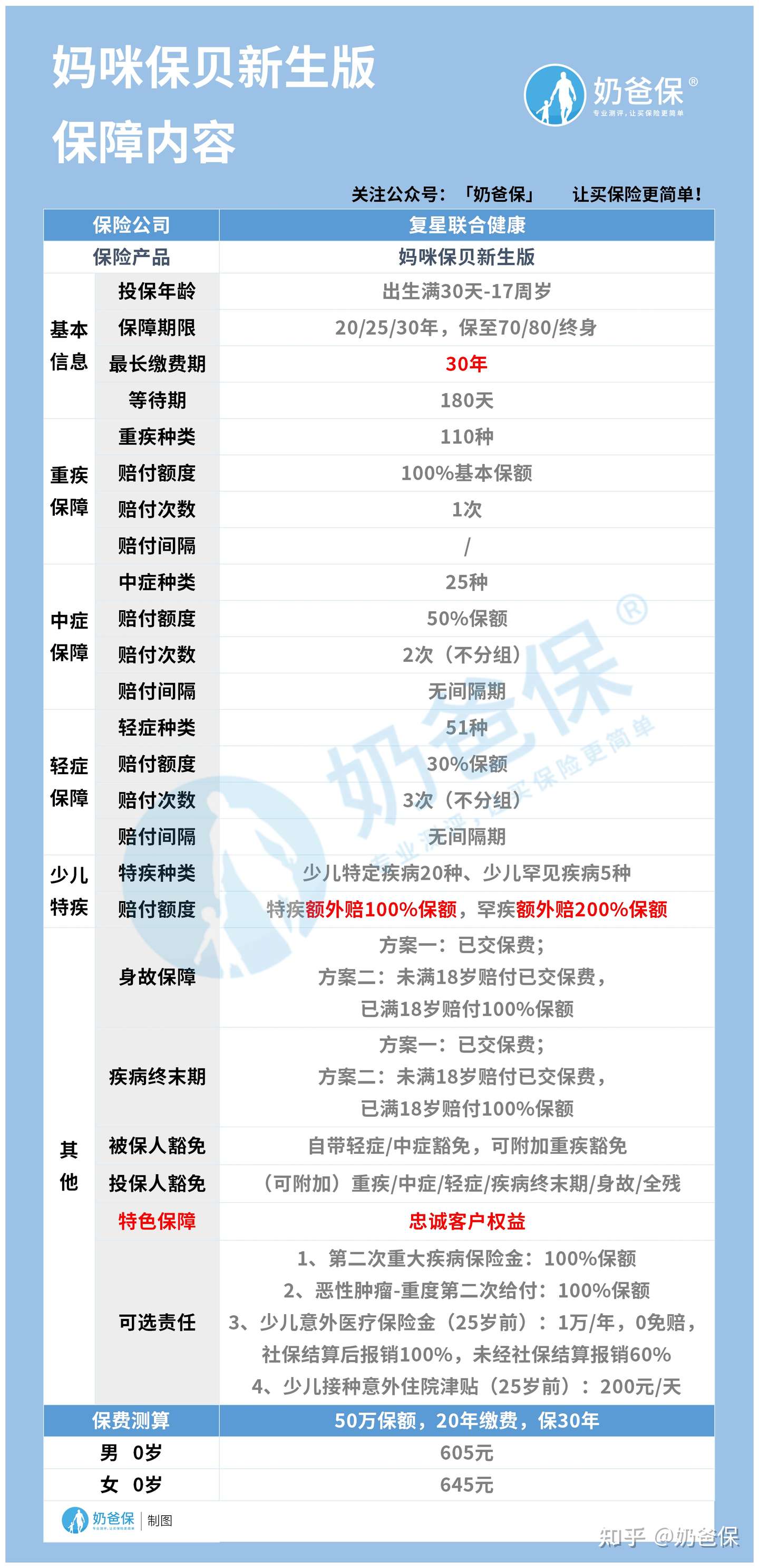 如何评价妈咪保贝新生版 限时核保放宽 知乎