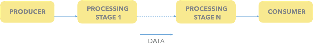 notion image