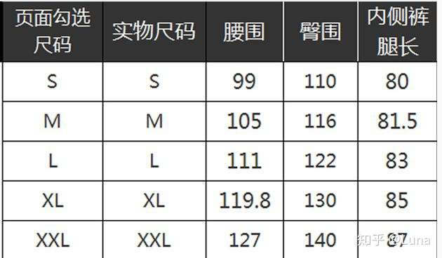网购衣服不合身 你看尺码表了吗 知乎