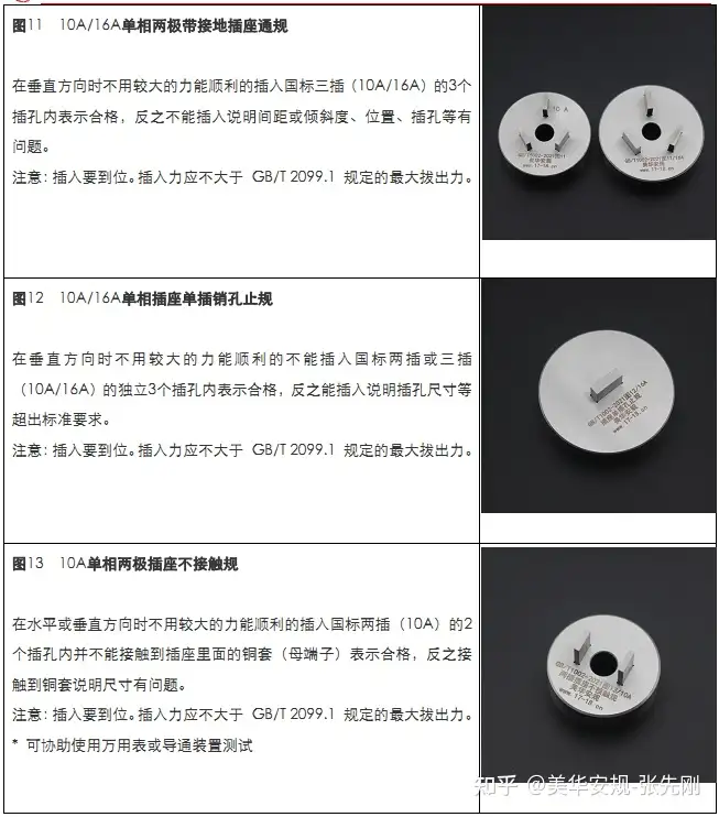 GB/T1002-2021新版插頭插座尺寸量規(guī)使用說明插圖5