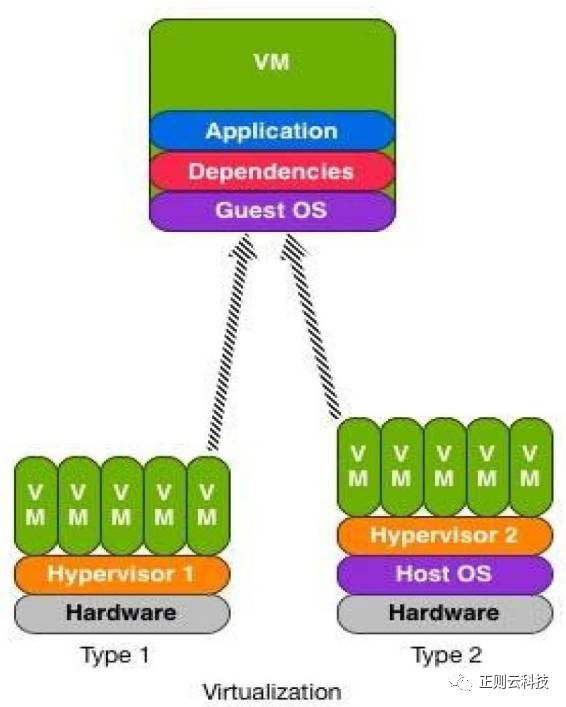 com docker hyperkit