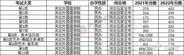 河北单招学校推荐?