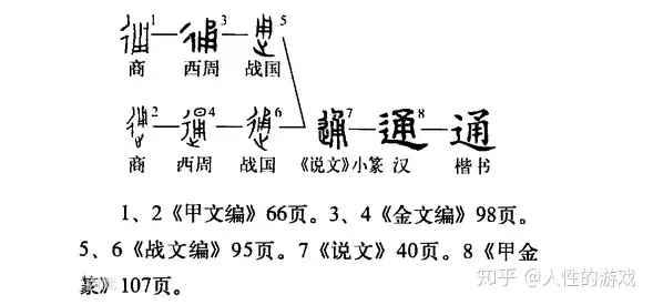 通 分 通分 分数的基本性质 约 约分 量 不可通约量 知乎