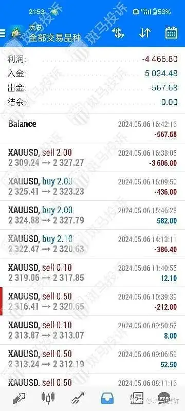 易汇eightcap点差突变,用户亏损谁来买单?