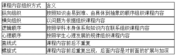 通过率30%的教师资格证考试，备考一周轻松过得秘密在这里！