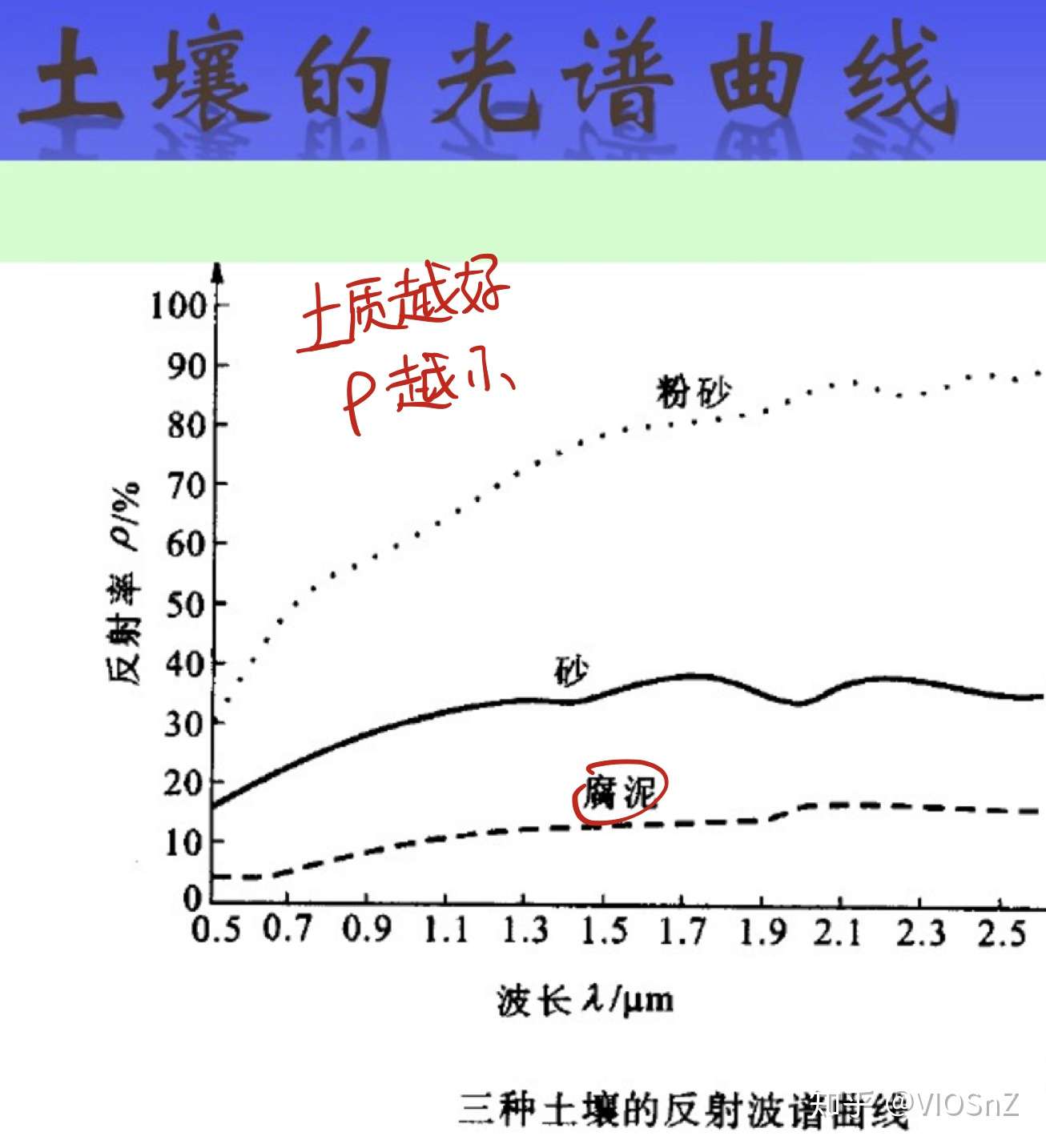 二 电磁辐射与地物光谱特征 知乎