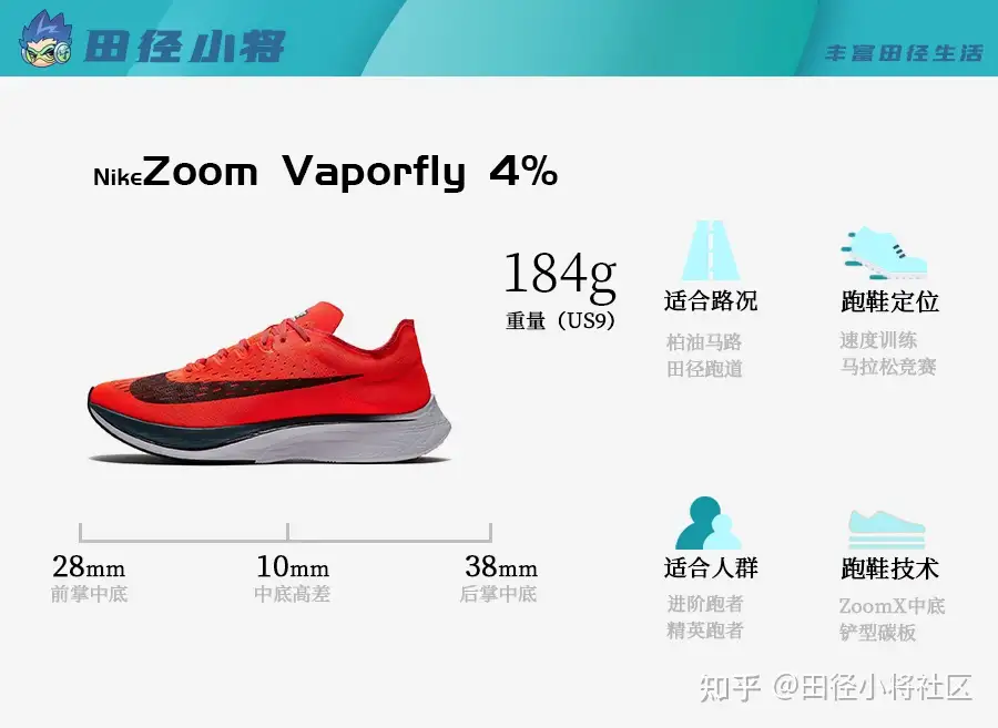 Nike zoom vaporfly outlet 4 pantip