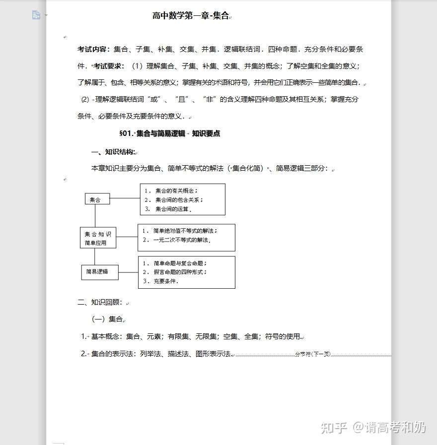 高中数学 表格整理 直观复习 不走弯路拿分130 知乎