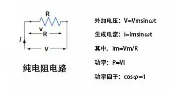 純電阻純電感和純電容電路