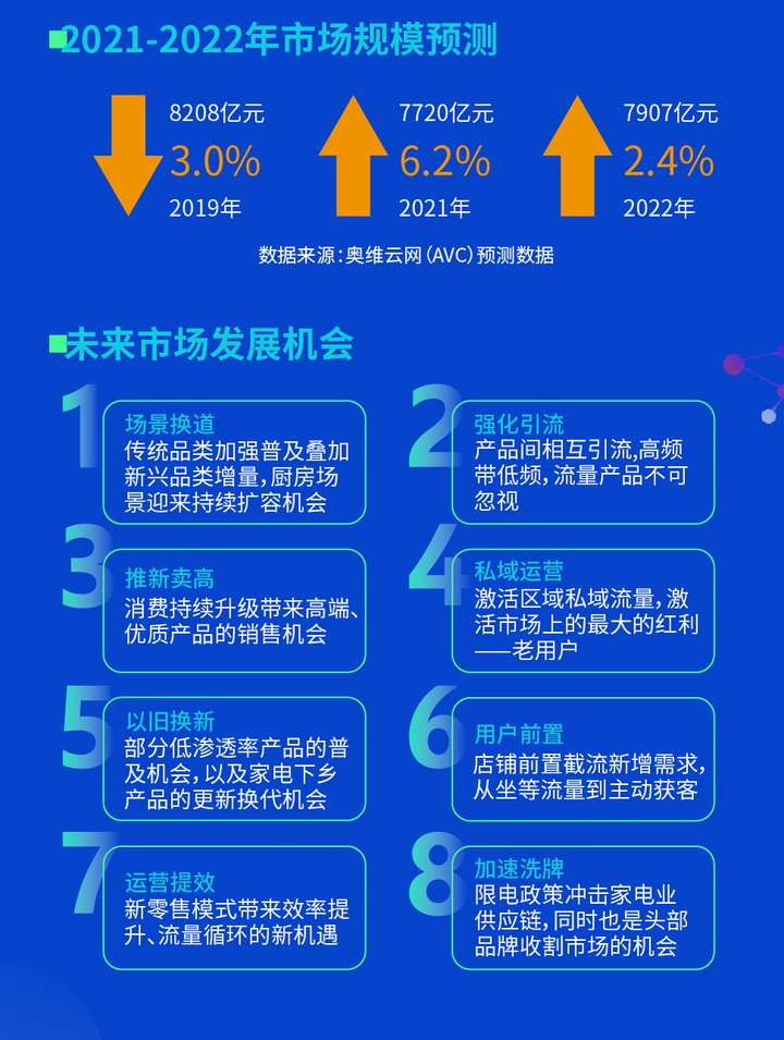 总结 | 市场压力重重 再难突破8000亿大关