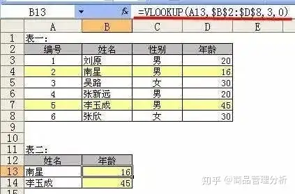 excel vlookup精确匹配(6汛Vlookup胀颜汇信竟剿，标糖狮勉宗匙！)