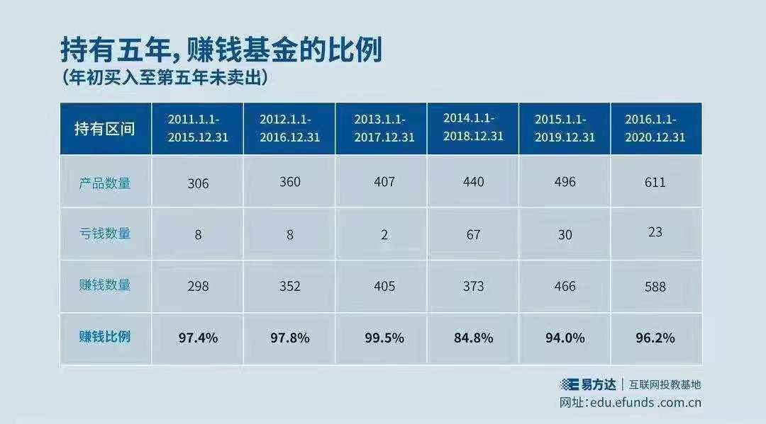 数据表明 亏钱是因为持有时间短 我认为是和认知相关 知乎