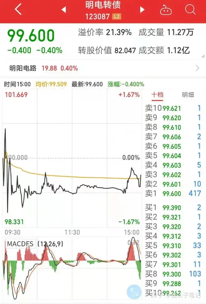 以妖股之名：威唐转债	
、朗新转债上市�，威唐不会破发