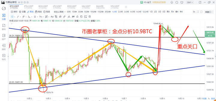 币圈老掌柜:比特币国庆节的欢呼拉升1 币圈老掌柜:比特币国庆节的欢呼拉升1