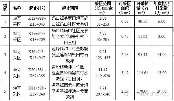 墙裂推荐（非法开采河砂）河道采砂权出让价款，(图2)