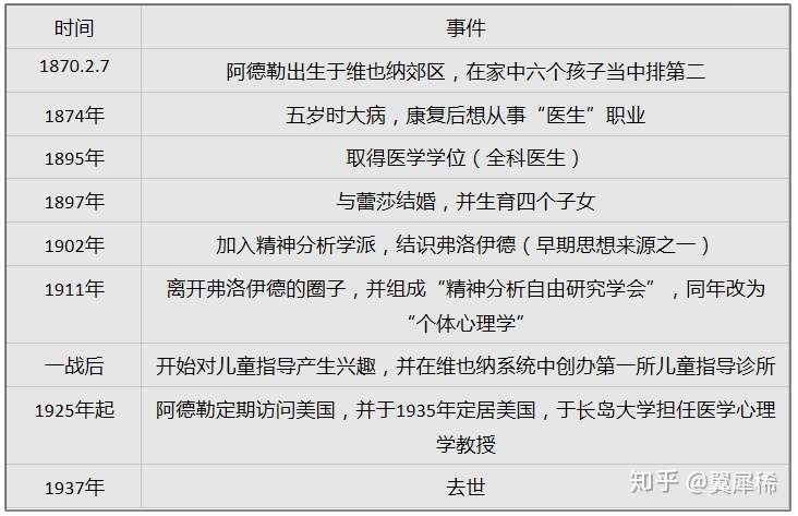 全网最详细的阿德勒解析 一 知乎