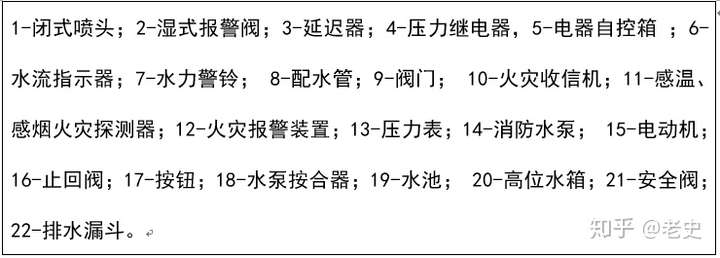 沟槽管件