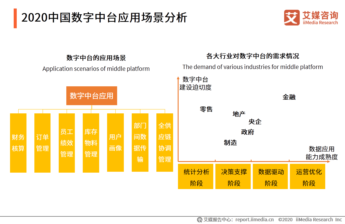 中国数字中台行业规模 应用场景及产业链分析 知乎