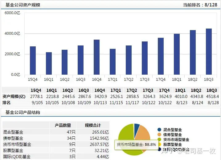 5178点以来熊基大盘点（三）：中银新动力