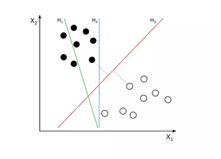 机器学习十大热门算法4 机器学习十大热门算法
