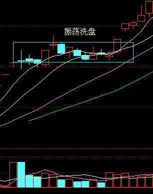 揭露莊家出貨的過程與洗盤手法98的韭菜看完恍然大悟