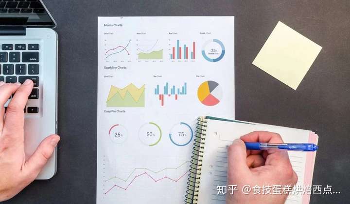 想开一家甜品烘焙店,你必须知道的七大指南
