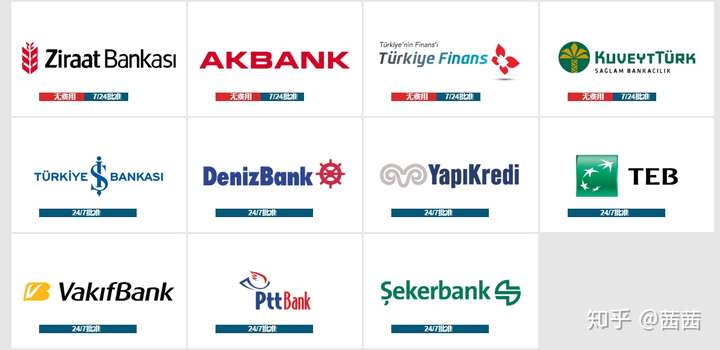 【跨境支付】Payssion新增土耳其三大支付