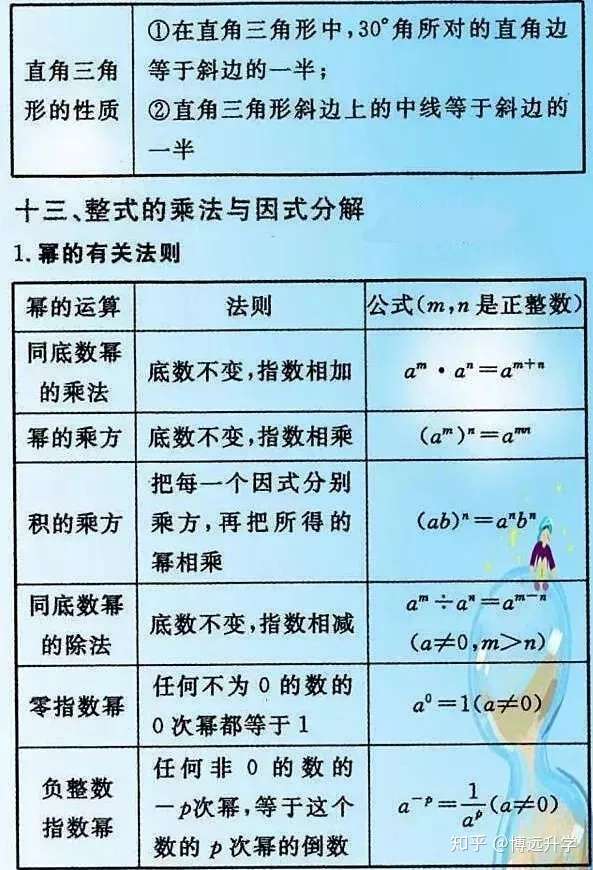 初中数学最全公式定理整合 不看后悔啊 知乎