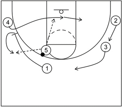 普林斯顿战术体系—针对防守变化的point counter系列配合