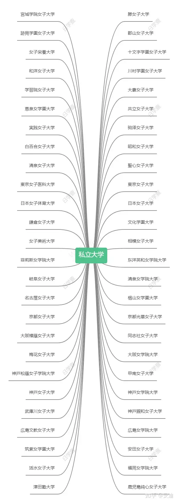 盘点日本的女子大学研究生院校及专业设置 知乎