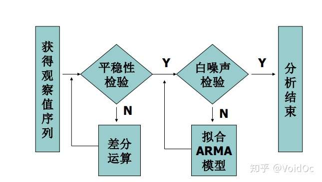 时间序列异常检测zz