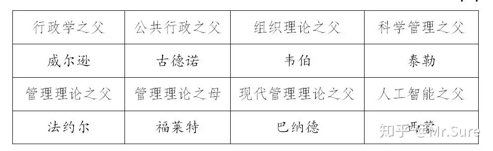 关于公共行政学史入门，我所知道的在这里... - 知乎