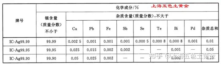 正版银砖 银板 在哪里购买？