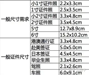 都不在话下以下所有操作用的是ps2020版本均使用一寸证件照作为举例