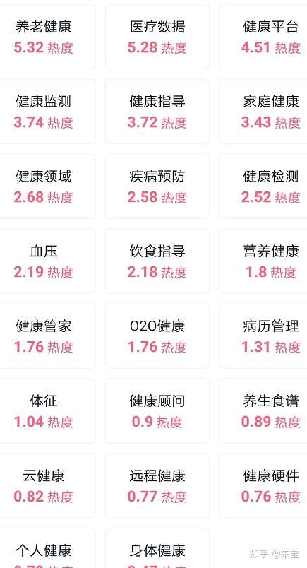大健康产业创投项目知多少?附健康细分市场健康管理健康服务等商业计划书合集