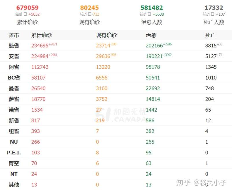 中国大使馆宣布 四阴 证明 无法登机回国 华人妈妈机场哀嚎 6岁女儿无家可归 需要帮助 知乎