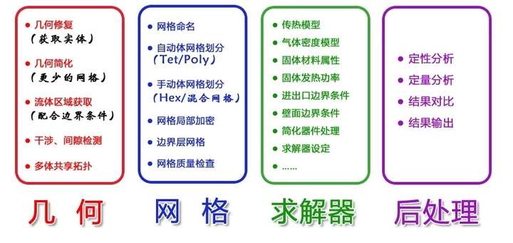 如何使用 Fluent 软件做好电子产品的散热问题？的图4