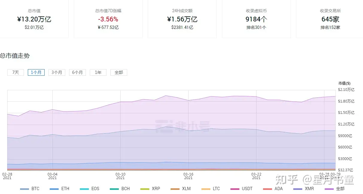 乱侃今日虚拟货币市场 知乎