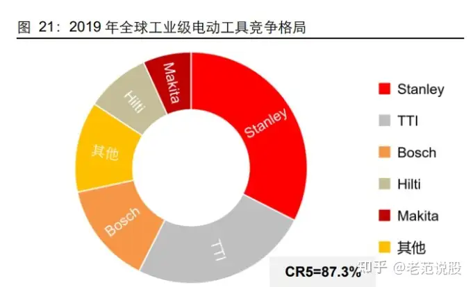 智能控制器行业分析：IOT浪潮来临，行业迎景气周期