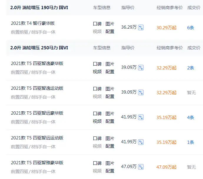 沃尔沃XC60长沙地区行情调查，优惠力度大，售30.29万起！-沃尔沃xc606月销量