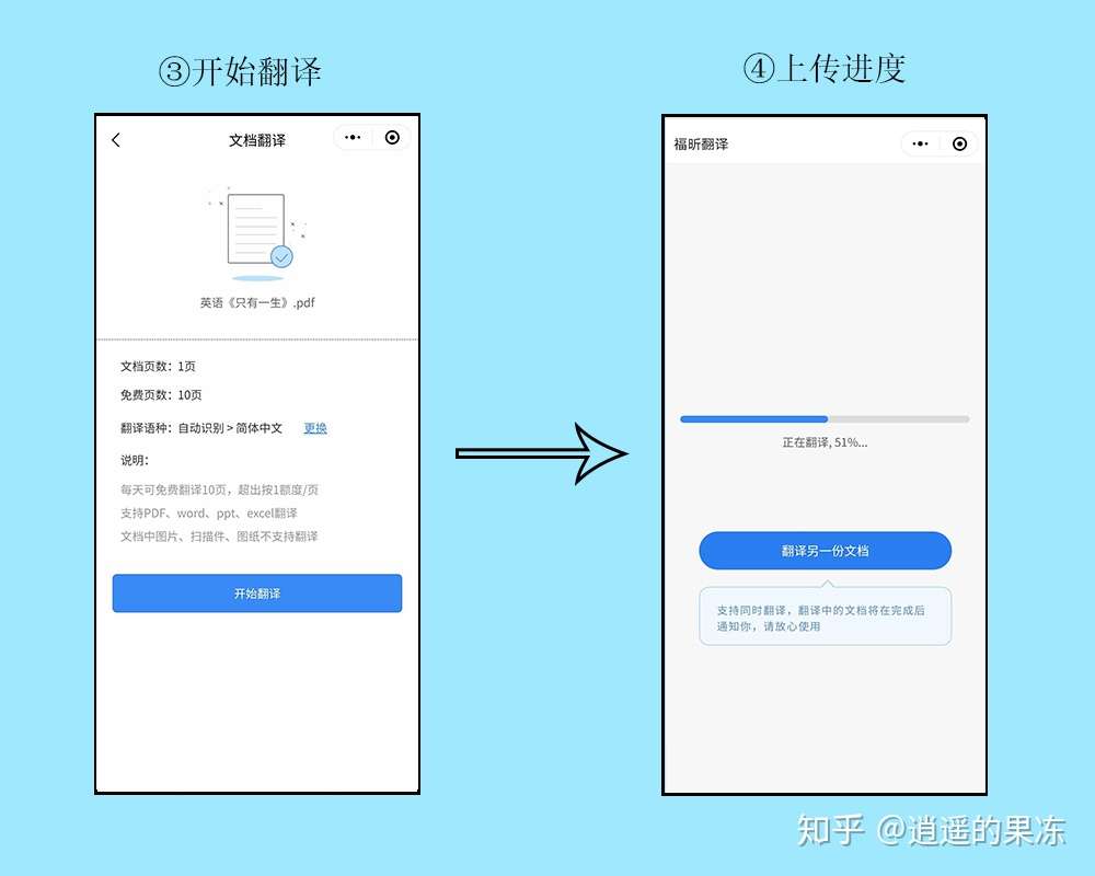 手机也可以快速翻译 Pdf翻译超简单 知乎