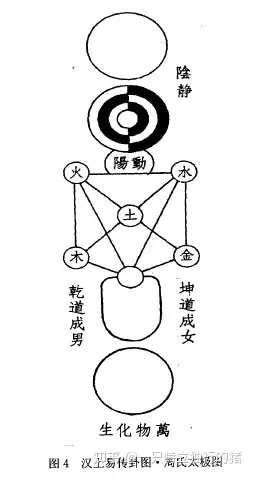 杨甲《六经图》中所载的《周氏太极图》,正如胡广仲所说,是"太极图旧