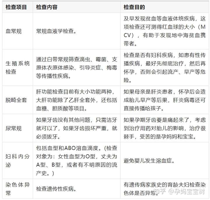 成都供卵机构有哪些（备孕夫妇孕前需要检查这些项目）
