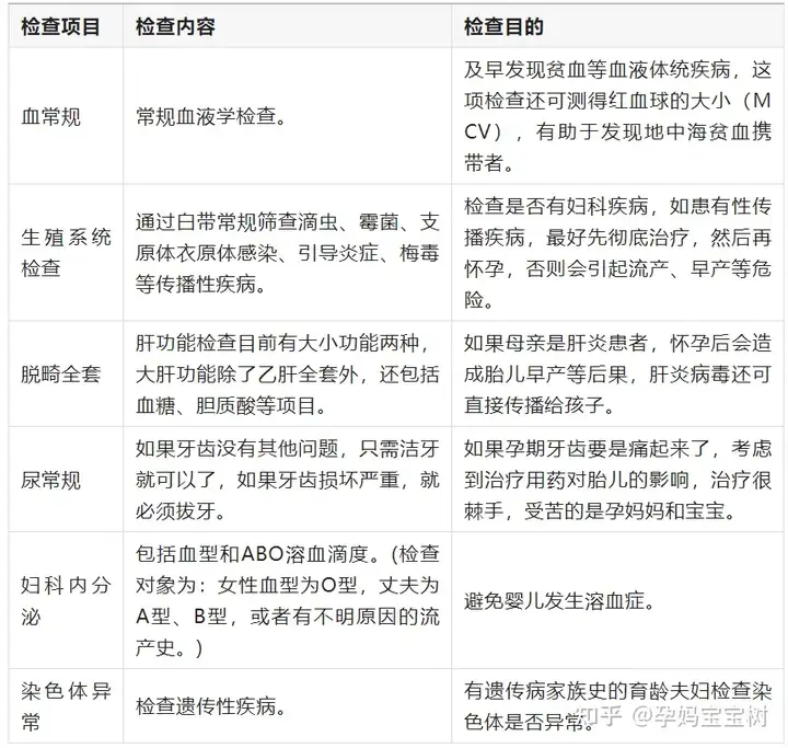 成都哪里有供卵公司（备孕夫妇孕前需要检查这些项目）