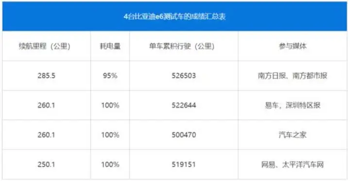磷酸铁锂真的100%安全吗？别被骗了哪有一定安全的电池